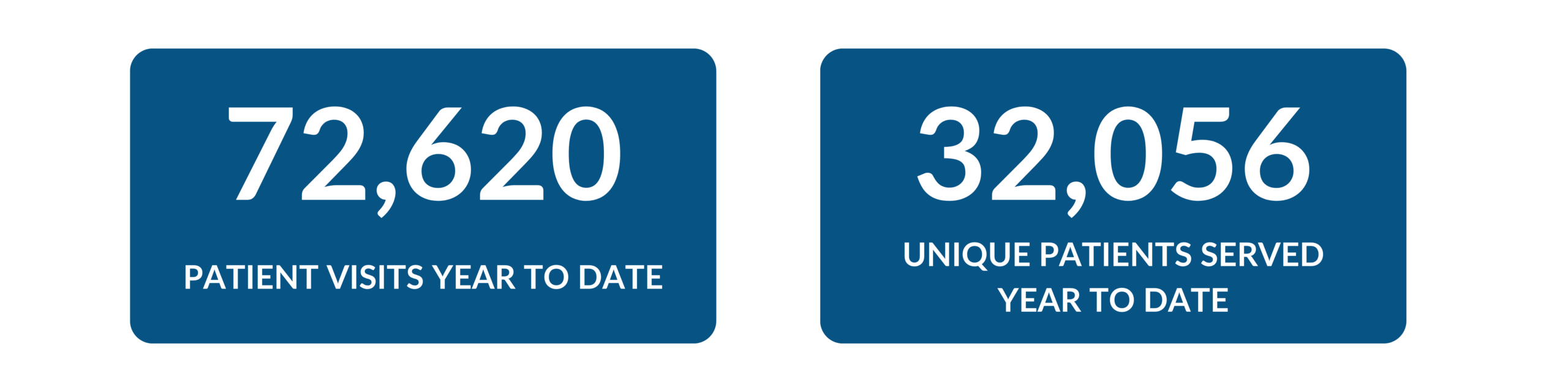 Patient visit numbers for newsletter (65)
